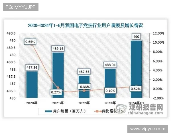 电竞行业迎来新机遇 电竞赛事生态再创新高 未来发展潜力巨大