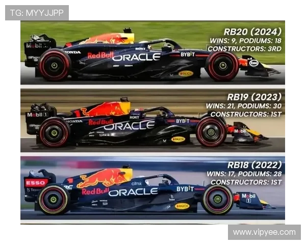 F1赛季最新动态:红牛车队再创新高,梅赛德斯挑战者身份浮现 F1赛季最新动态:红牛车队再创新高,梅赛德斯挑战者身份浮现